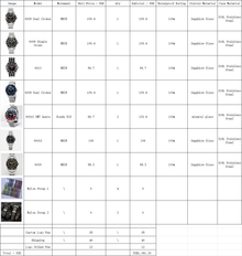 Custom Order - 8pcs Mixed Watches & Logo Customization Service